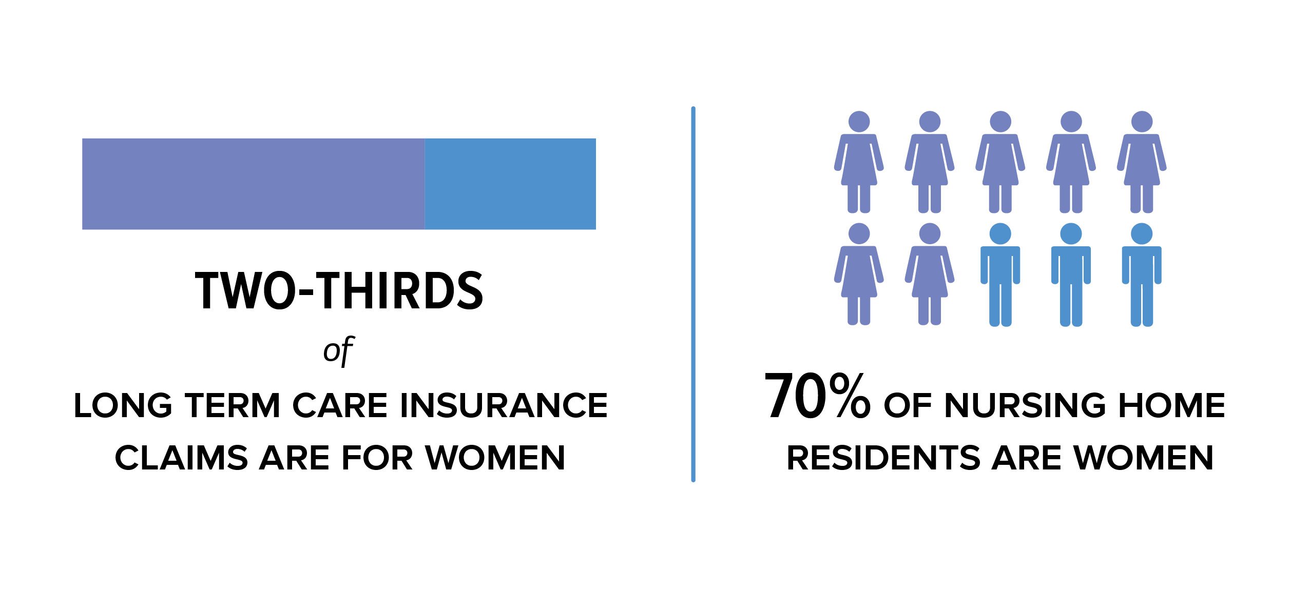 Women's Guide to Long Term Care Protection Women's Guide to Long Term Care Protection